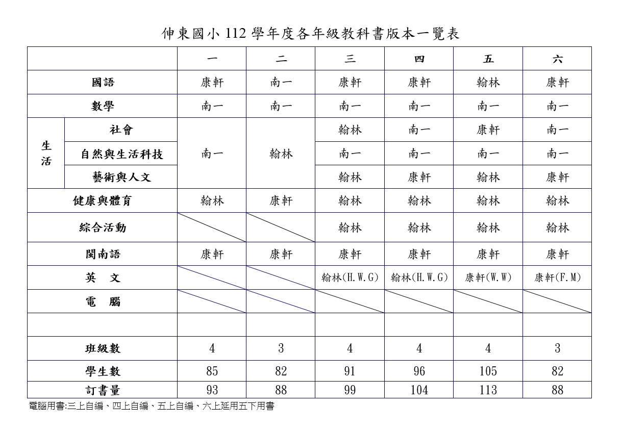 標題圖片